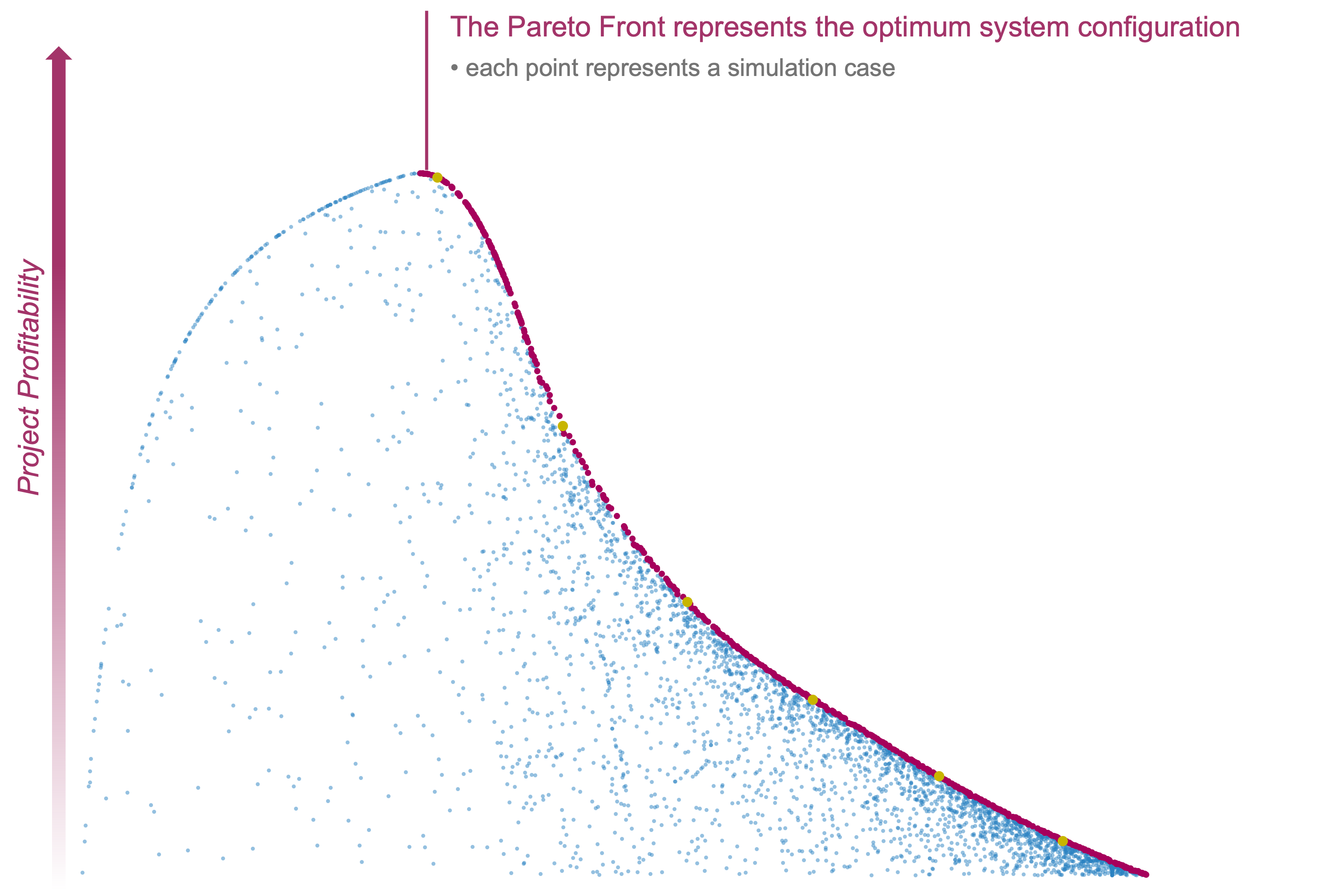 AHEAD Grafik